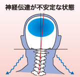 ジオンマスター療法