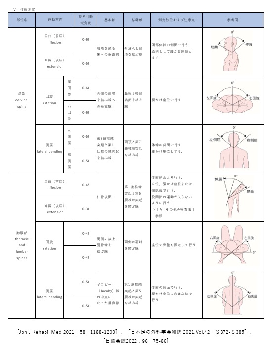 交通事故施術