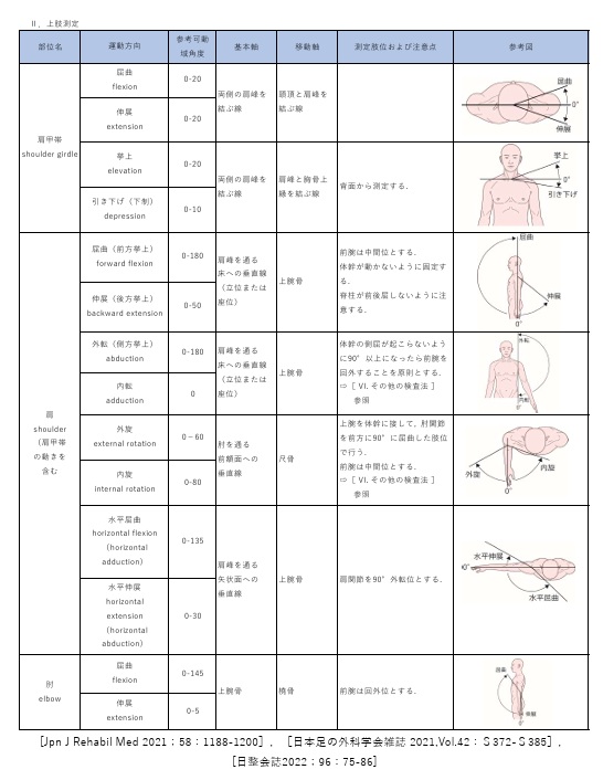 関節可動域02