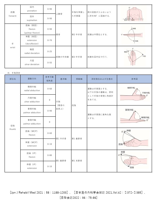 関節可動域03