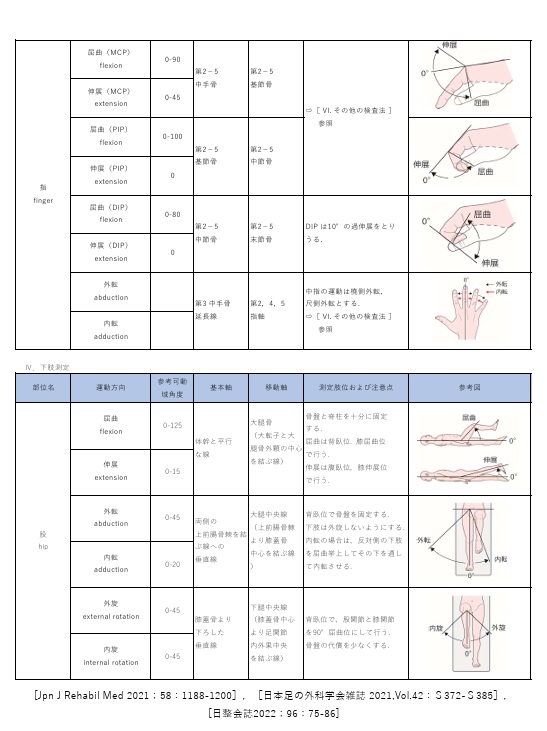 関節可動域04