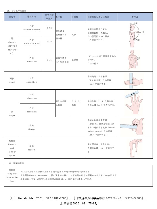 関節可動域05